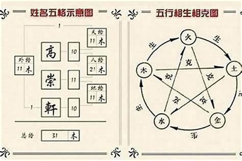 詠的五行|【詠的五行】詠字的五行之謎：姓名學中揭開隱藏屬性。